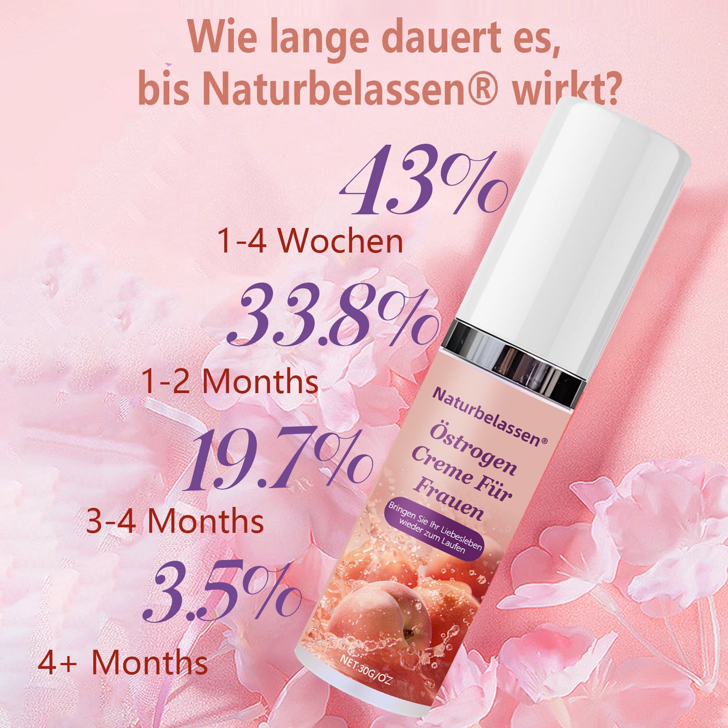 Naturbelassen® Östrogen-Creme für Frauen